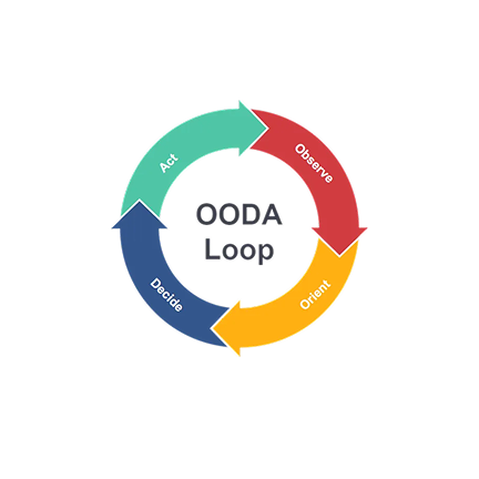 OODA Loop